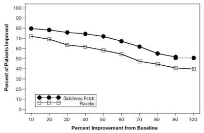 Figure 2 - flector 03
