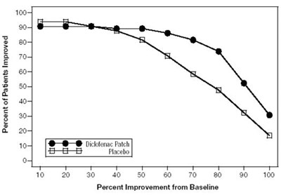Figure 4 - flector 05