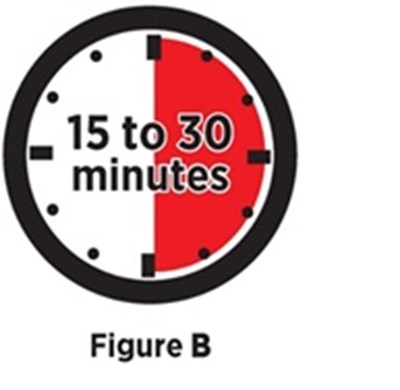 Figure 3 (Avt02 Unbranded Birdi 7)