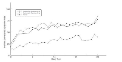Image Description (Figure 4)