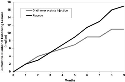 Figure 2 Glatiramer Acetate Injection (Glatiramer Acetate 20 mg Per mL 2)