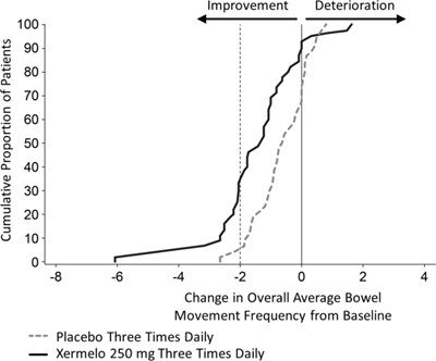 xer00-0002-02.jpg Figure 1 - xer00 0002 02