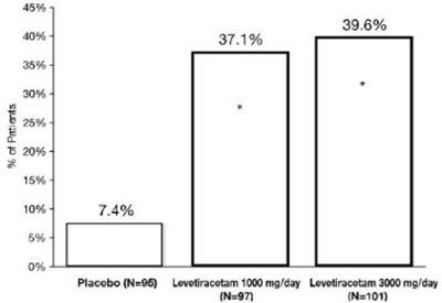 Figure 1 (Levetiracetam 02)
