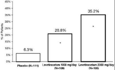 Figure 2 (Levetiracetam 03)