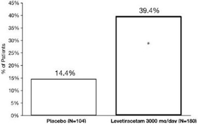 Figure 3 (Levetiracetam 04)