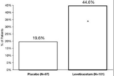 Figure 4 (Levetiracetam 05)