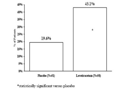 Figure 5 (Levetiracetam 06)