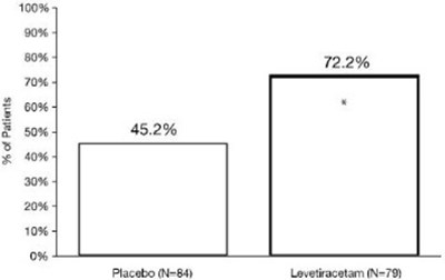 Figure 6 (Levetiracetam 07)