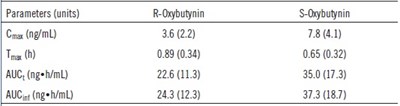 Table 1 (Figure 2 Table1)