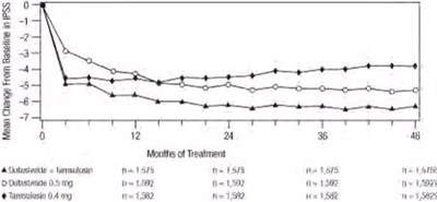1968f777-figure-07 - dutasteride capsules 7