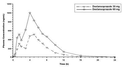 dexlansoprazole-fig1.jpg - dexlansoprazole fig1
