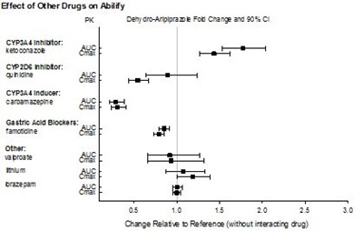 Figure 2 (Abilify Figure 2)