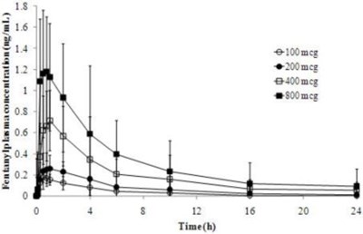 Figure 1 (Abs02 0001 03)