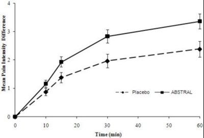 Figure 2 (Abs02 0001 04)