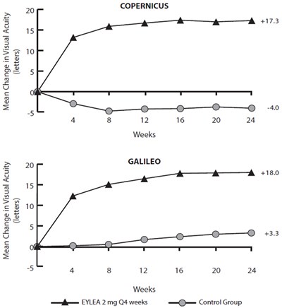 Figure 14 - eylea 09