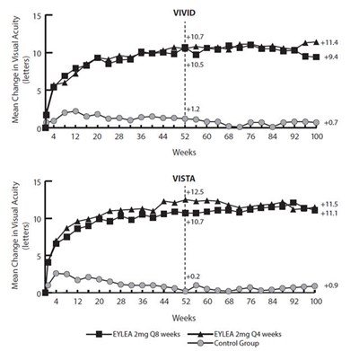 Figure 16 - eylea 11