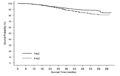 Figure 2 (Doc08 0000 03 V2)
