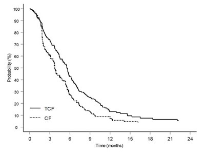 Figure 6 (Doc08 0000 07 V2)