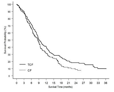 Figure 7 (Doc08 0000 08 V2)