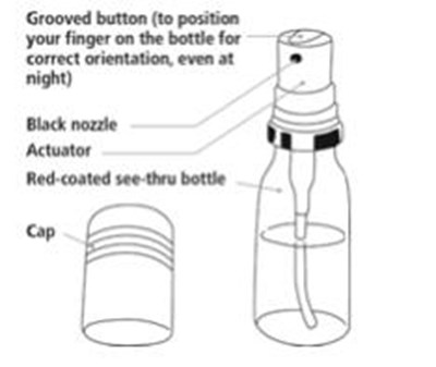 Nitroglycerin Lingual Spray Parts:figure A (Nitroglycerin Lingual Spray 1)