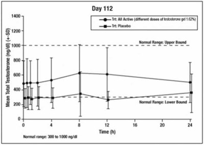 testosterone-gel-4.jpg figure 3 - testosterone gel 4