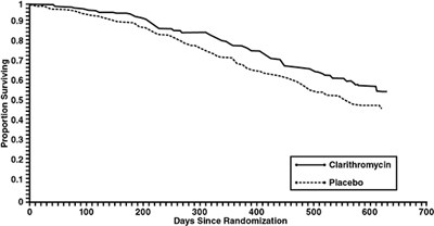 Figure3 (Figure3)