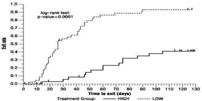 Figure4 (Figure4)