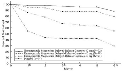 Figure 2: Maintenance Of Healing Rates By Month (study 177) (B201c94c 128a 4ae1 86a1 057c4c895839 02)