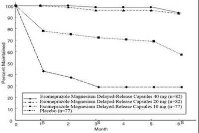 Figure 3: Maintenance Of Healing Rates By Month (study 178) (B201c94c 128a 4ae1 86a1 057c4c895839 03)