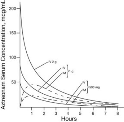Figure 1 (Figure 1)
