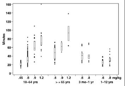 Figure-2 (Figure 2)