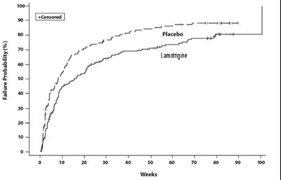 lamotrigine-tablets-figure1.jpg Figure1 - lamotrigine tablets figure1