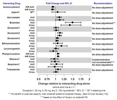 8.1 - sildenafil tablets 20mg 4