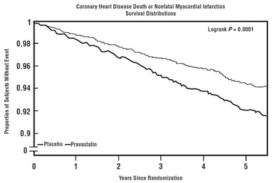 Figure 1 - pravastatin fig1