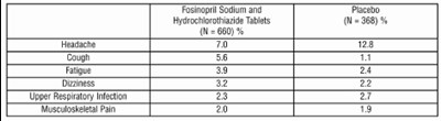 dfa547a8-cb88-47e8-b0a7-ec6cd3950358-03.jpg Drug-Related Incidences Table - dfa547a8 cb88 47e8 b0a7 ec6cd3950358 03