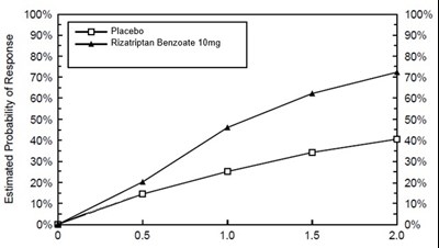 Figure1 (Fig1)