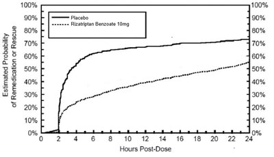 Figure2 (Fig2)