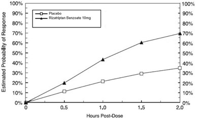 Figure3 (Fig3)