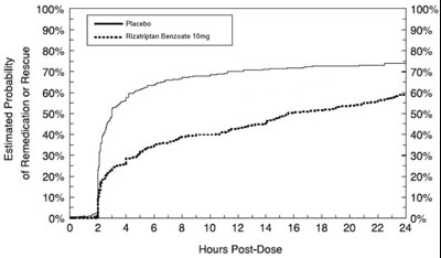 Figure4 (Fig4)