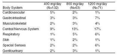 F1931f84-figure-03 (Acebutolol HCl Capsules Usp   India 3)
