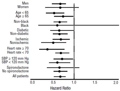 1 - carvedilol phosphate 3