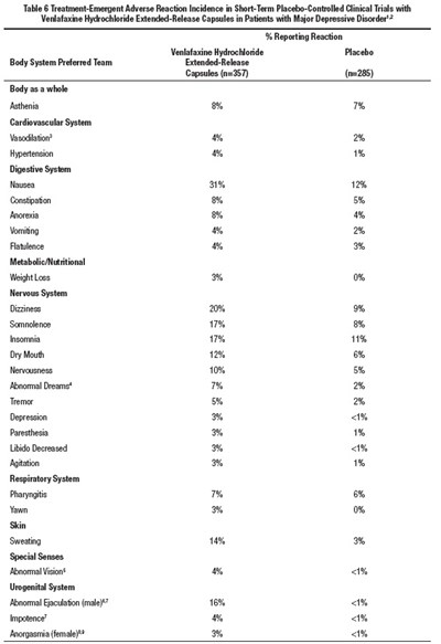Tab-6.jpg Table-6 - Tab 6