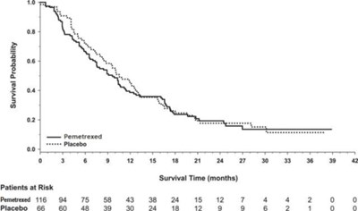 Figure 7 - pem04 0000 08
