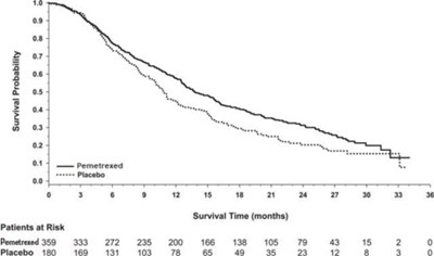 Figure 8 - pem04 0000 09