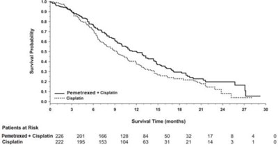 Figure 9 - pem04 0000 10