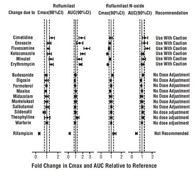 roflumilast-fig1.jpg roflumilast-fig1.jpg - roflumilast fig1