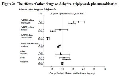 Image 2 (Image Fig2 Effectofotherdrug Dehydroarip)