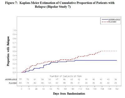 7 (Image Fig7 Bipolarstudy 7)