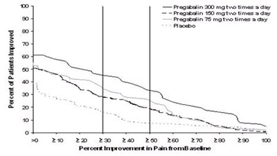 Pregabalinfigure3 (Pregabalinfigure3)