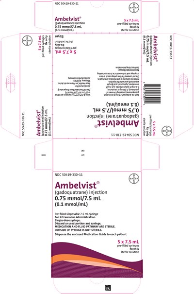 Principal Display Panel (7.5 mL Syringe Carton)